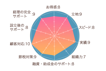 アシスト福岡
