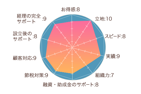 辻・本郷 税理士法人
