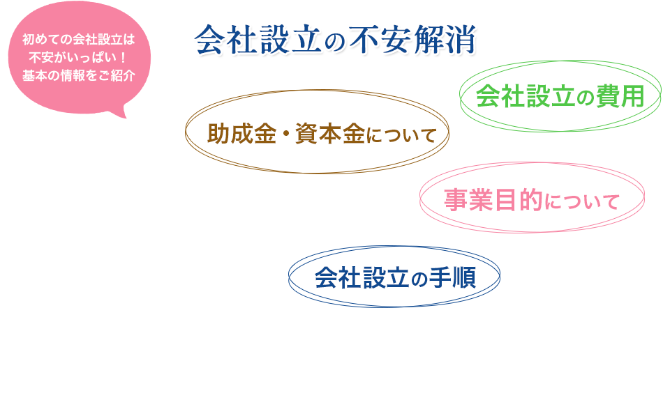 会社設立の不安解消