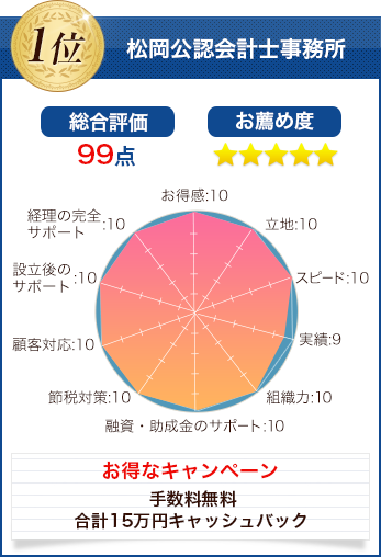 松岡公認会計士事務所