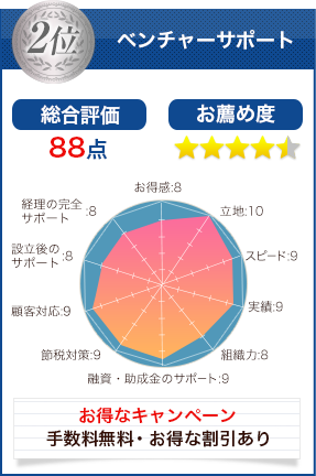 ベンチャーサポート