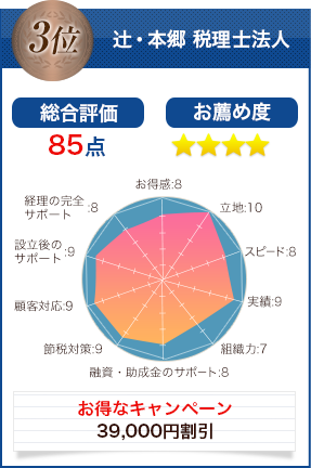 辻・本郷 税理士法人