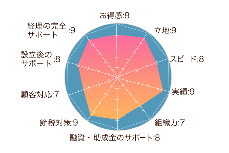 どんたく会計